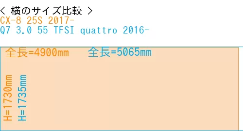 #CX-8 25S 2017- + Q7 3.0 55 TFSI quattro 2016-